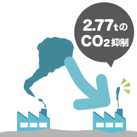 2.77tのCO2抑制