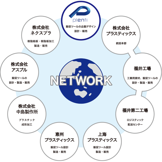 プラスティックスネットワーク