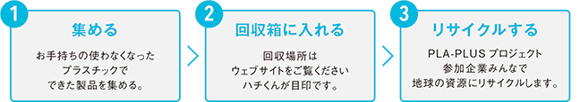 回収の流れ